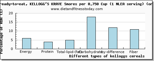 nutritional value and nutritional content in kelloggs cereals